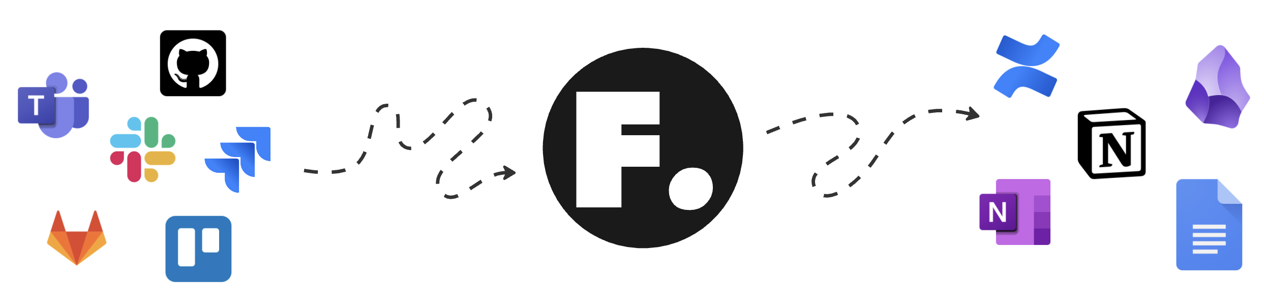 Feito Integrations